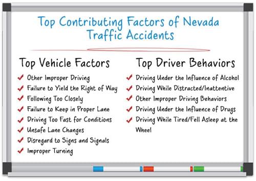 Top Contributing Factors of Nevada Traffic Accidents