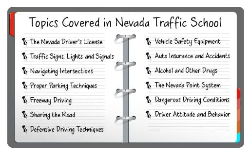 Topics covered in Nevada Traffic School